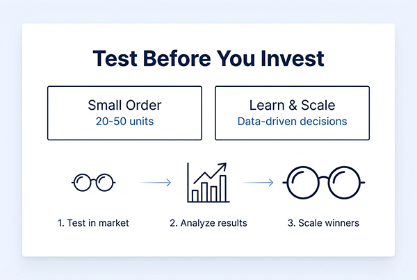 Market Testing Without Major Commitment