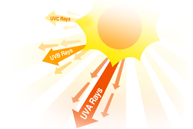 UV Exposure-the reasons why clear frame glasses turn yellow