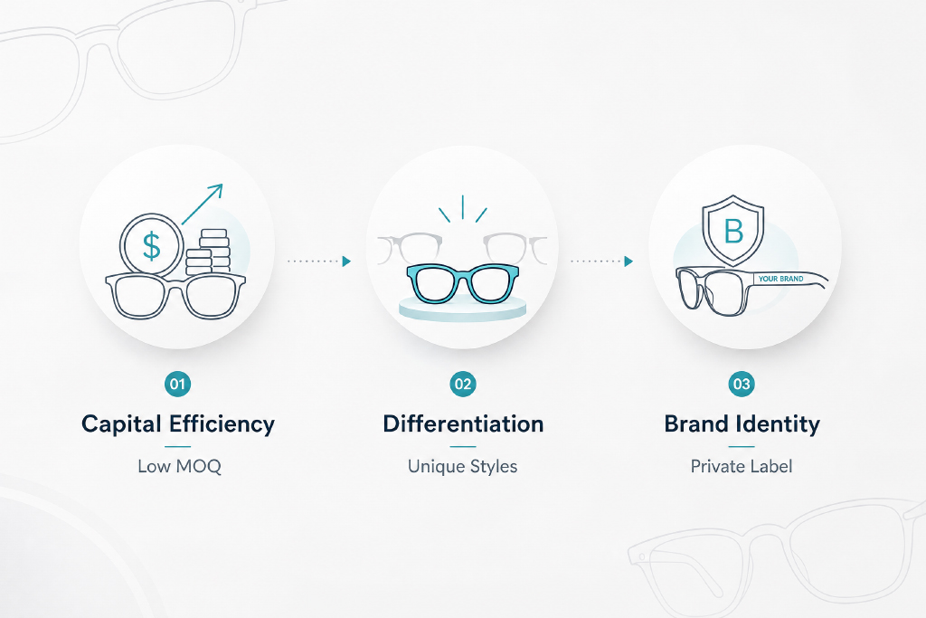 Independent-Optical-Shops.jpg