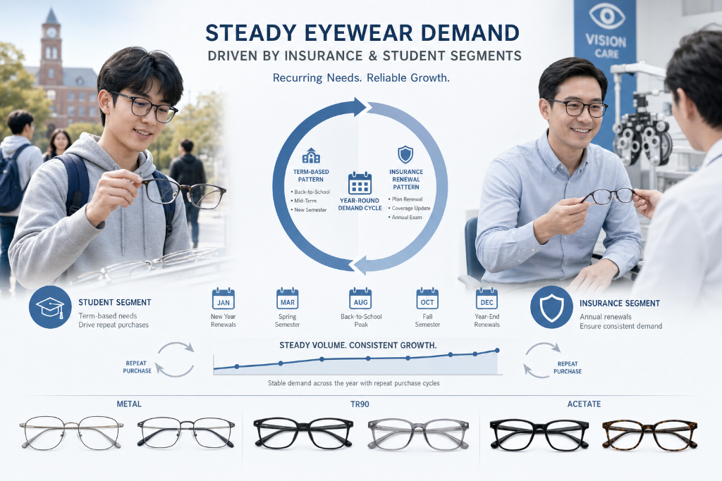 Insurance-Plans-and-Student-Budgets-Keep-the-Volume-Steady.jpg