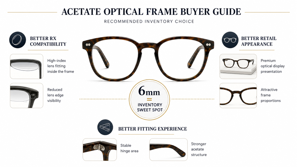 Why-6mm-Acetate-Frames-Are-the-Inventory-Sweet-Spot.jpg